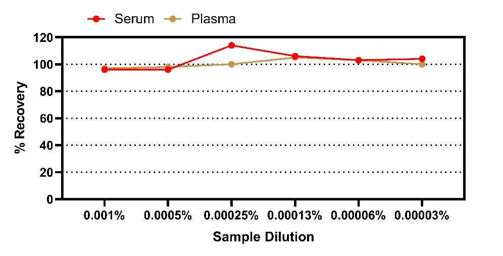 Human Coagulation Factor XI OneStep ELISA Kit