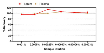 Human Coagulation Factor XI OneStep ELISA Kit