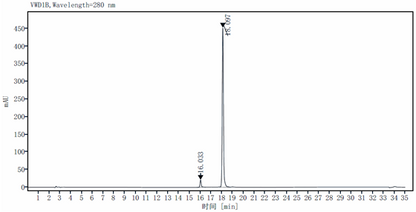 LIF Protein, Human