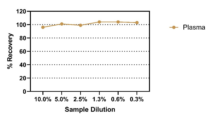 Human MCP-1/CCL2 OneStep ELISA Kit
