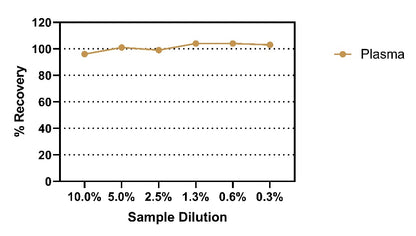 Human MCP-1/CCL2 OneStep ELISA Kit