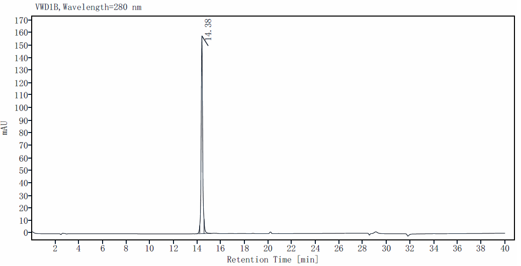 CCL2(73aa) Protein, Mouse