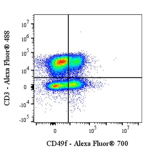 Alexa Fluor® 700 Rat Anti-Mouse/Human CD49f Antibody (GoH3)