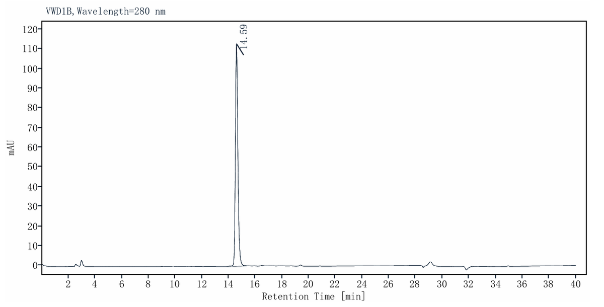 IL-17RA / CD217(33-320) Fc Chimera Protein, Human
