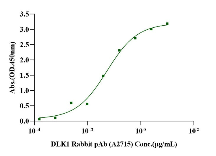 DLK1/FA1 His Tag Protein, Human