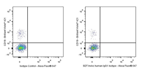 Invivo human IgG1 isotype control