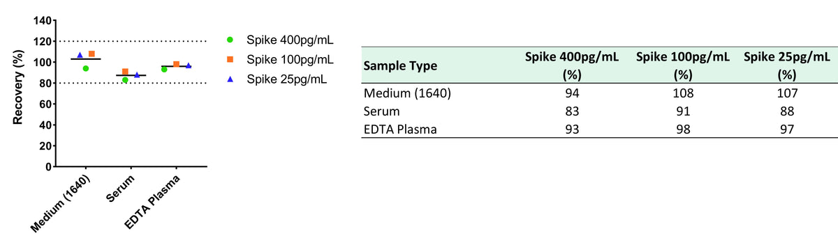 Human Growth Hormone OneStep ELISA Kit