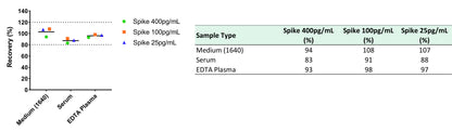 Human Growth Hormone OneStep ELISA Kit
