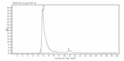 LPA His Tag Protein, Human