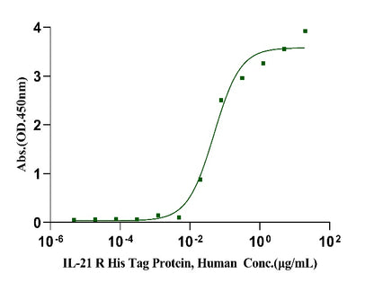 IL-21 R His Tag Protein, Human
