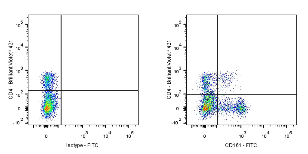 Mouse Anti-Human CD161 Antibody (S-R581)