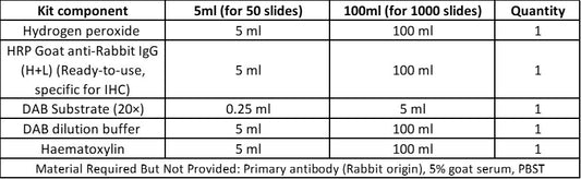 Anti-Rabbit HRP-DAB IHC detection kit