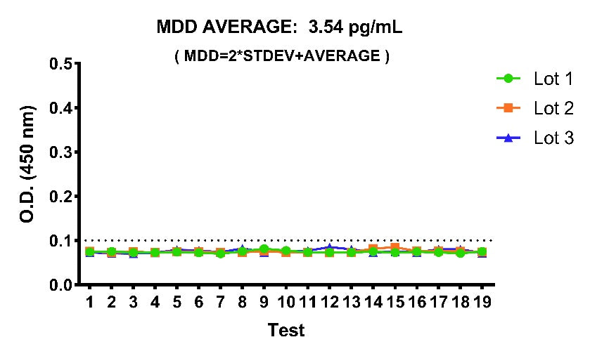 Human CXCL9 Serum OneStep ELISA Kit