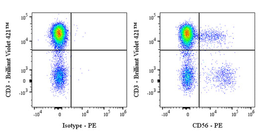 PE Mouse Anti-Human CD56 Antibody (S-5410)