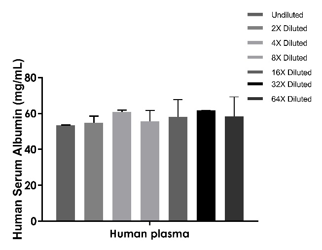 Human Serum Albumin OneStep ELISA Kit