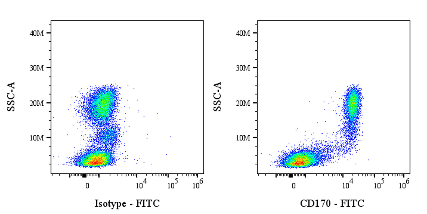 FITC Mouse Anti-Human CD170 (Siglec-5) Antibody (S-4097)