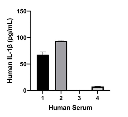 Human IL-1β HS ELISA Kit