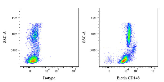 Biotin Mouse Anti-Human CD148 Antibody (S-3121)