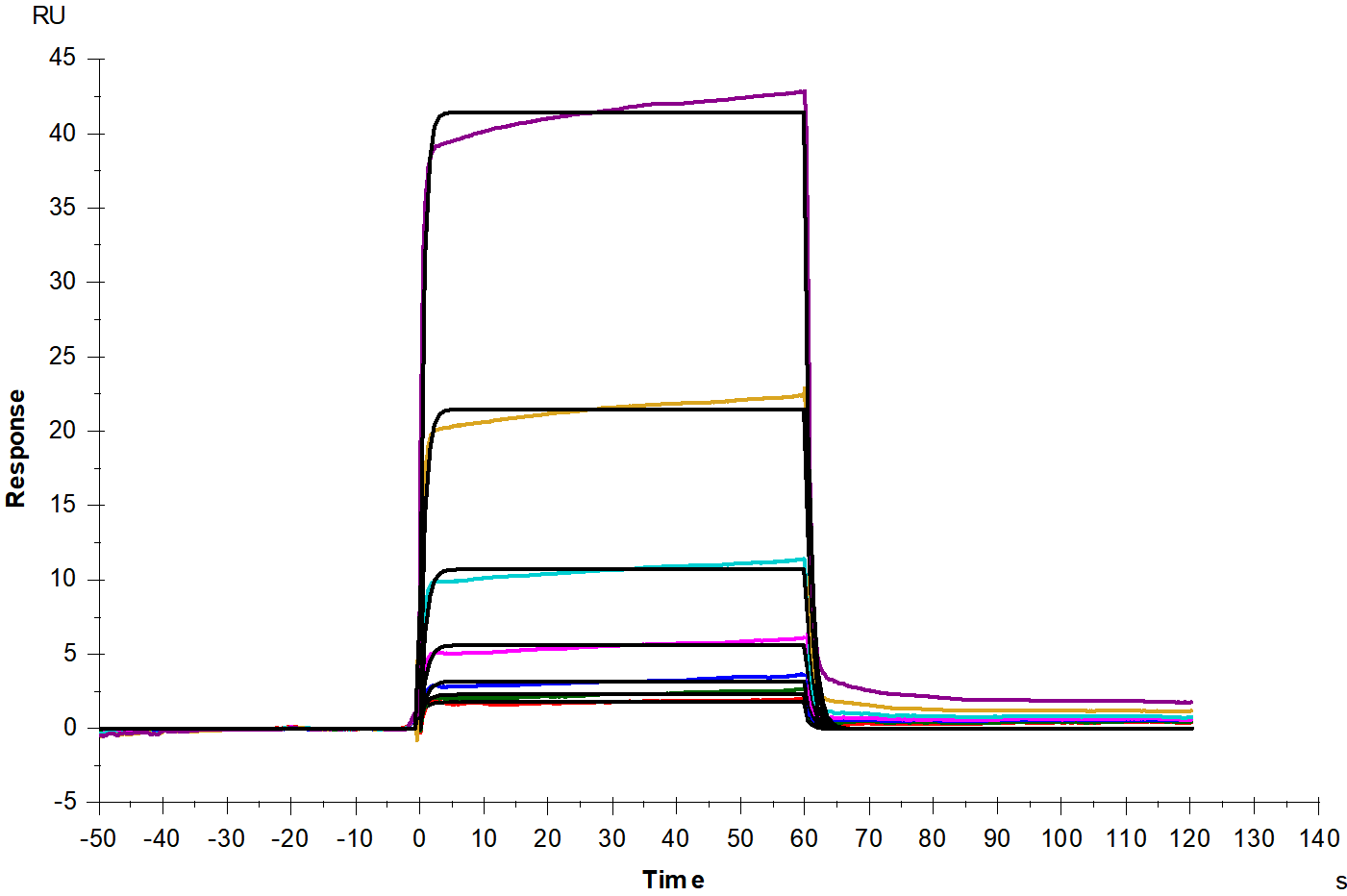 B7-H5/VISTA Fc Chimera Protein, Human
