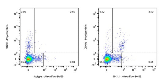 Mouse Anti-Mouse NK1.1 Antibody (PK136)