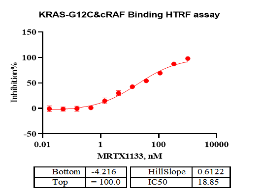 Biotin-Kras[G12C] Protein, Human(Load GDP/GMPPNP)