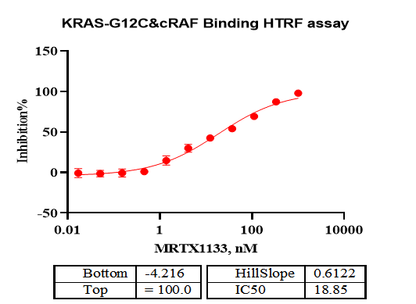 Biotin-Kras[G12C] Protein, Human(Load GDP/GMPPNP)