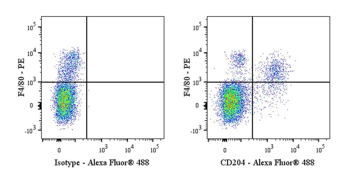 Alexa Fluor® 488 Rat Anti-Mouse CD204 Antibody (S-R712)