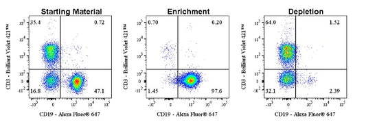 CD19 Nanobeads, mouse（RUO）