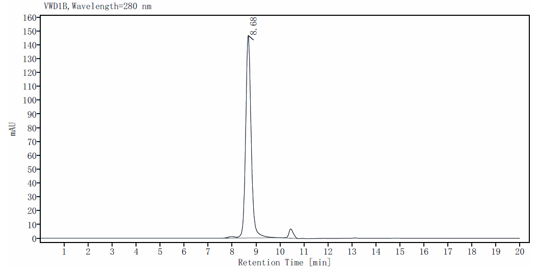 RANK L/TNFSF11(178aa) Protein, Human