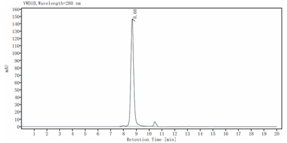 RANK L/TNFSF11(178aa) Protein, Human