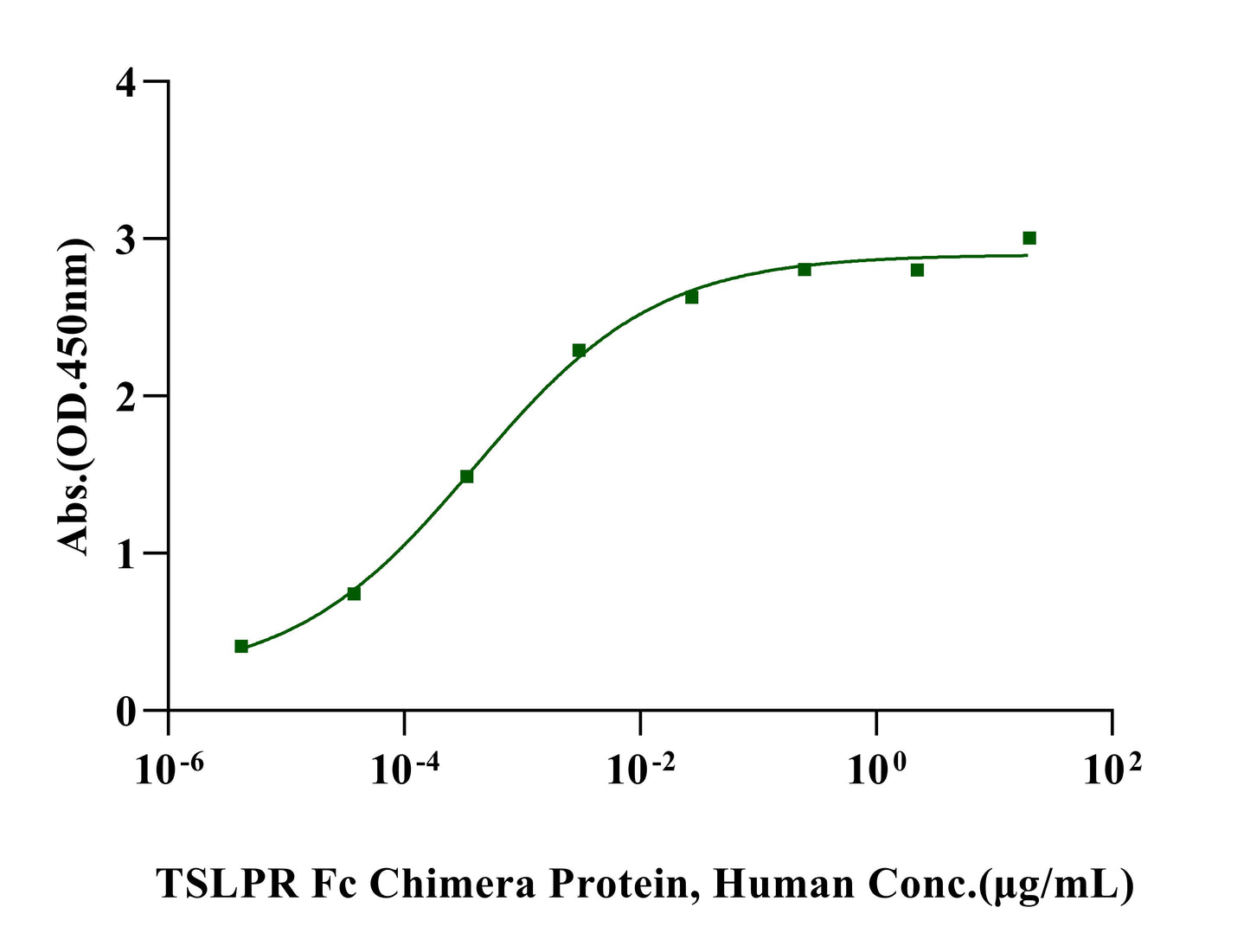 TSLP(R127A, R130S) His Tag Protein, Cynomolgus