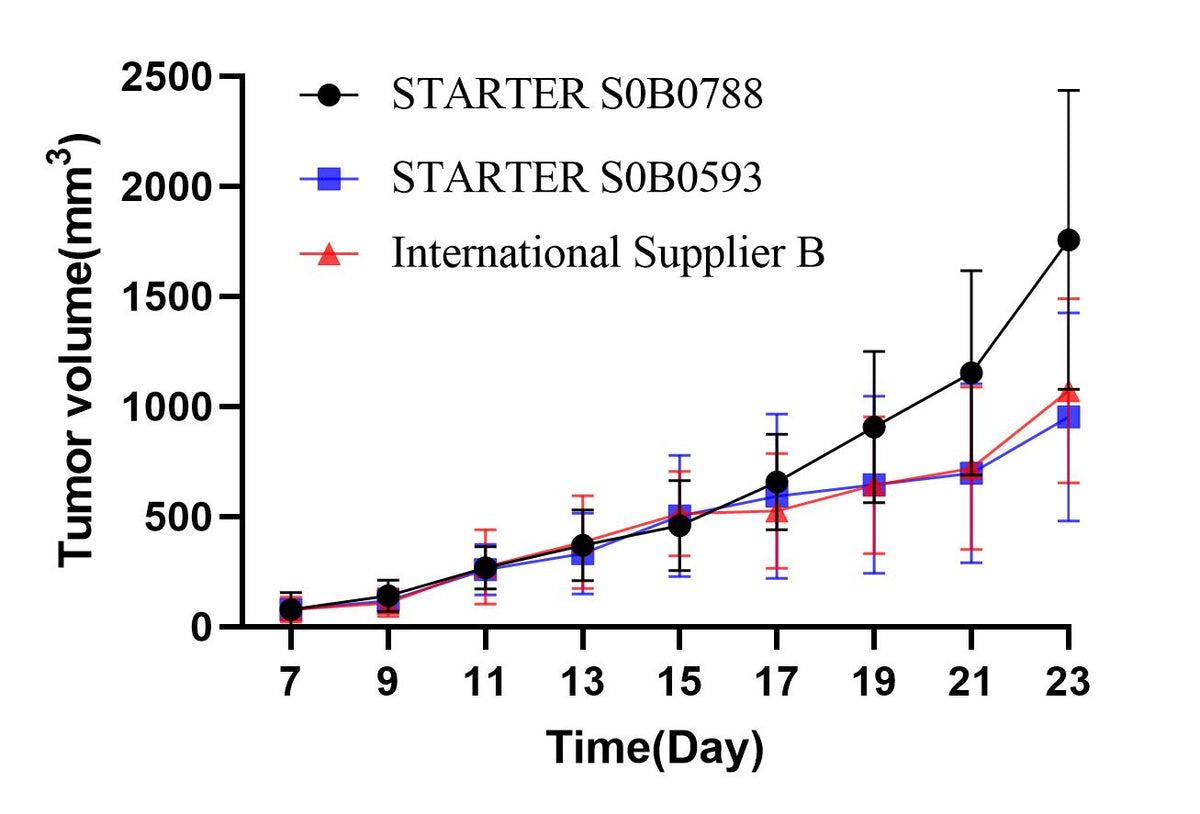 Invivo anti-mouse PD-L1 Recombinant mAb (D265A)