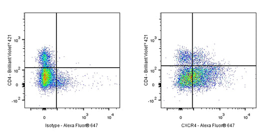 Mouse Anti-Human CXCR4 Antibody (S-R551-2)