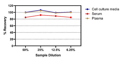 Human IL-12 P70 Onestep ELISA Kit