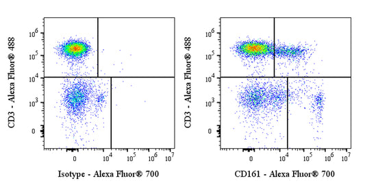 Alexa Fluor® 700 Mouse Anti-Rat CD161 Antibody (S-R628)