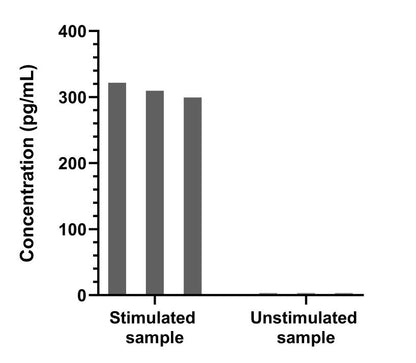 Human IL-5 Single Plex Kit (Flow Cytometry Bead Assay)