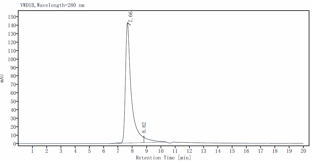 R-Spondin2/RSPO2 Protein, Mouse