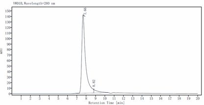 R-Spondin2/RSPO2 Protein, Mouse