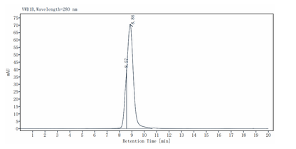 Biotinylated Fc epsilon RI alpha His&Avi Tag Protein, Human
