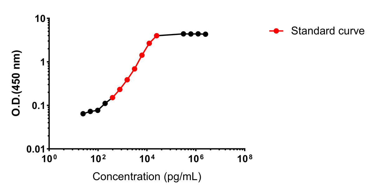 Human sFlt-1 OneStep ELISA Kit