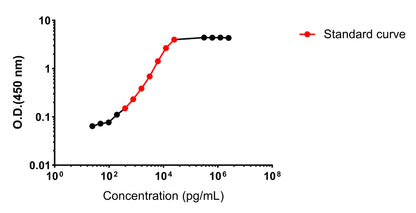 Human sFlt-1 OneStep ELISA Kit