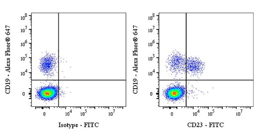 FITC Mouse Anti-Human CD23 Antibody (EBVCS-5)