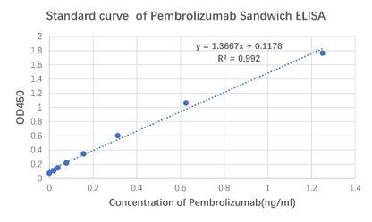 Anti-Pembrolizumab Recombinant Rabbit mAb (SDT-825-21-1)