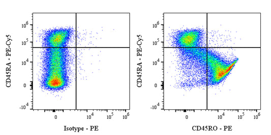 PE Mouse Anti-Human CD45RO Antibody (UCHL1)