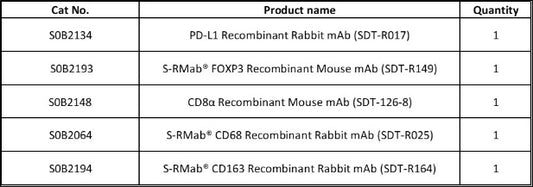 PD-L1, Regulatory T cell, Cytotoxic T cell and Macrophage Marker (PD-L1, FOXP3, CD8α, CD68, CD163) Antibody Panel