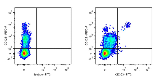 FITC Mouse Anti-Human CD303 Antibody (S-R662)