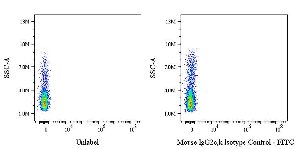 FITC Mouse IgG2c, k Isotype Control Antibody (S-4245)