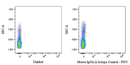 FITC Mouse IgG2c, k Isotype Control Antibody (S-4245)