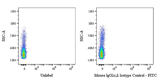 FITC Mouse IgG2c, k Isotype Control Antibody (S-4245)