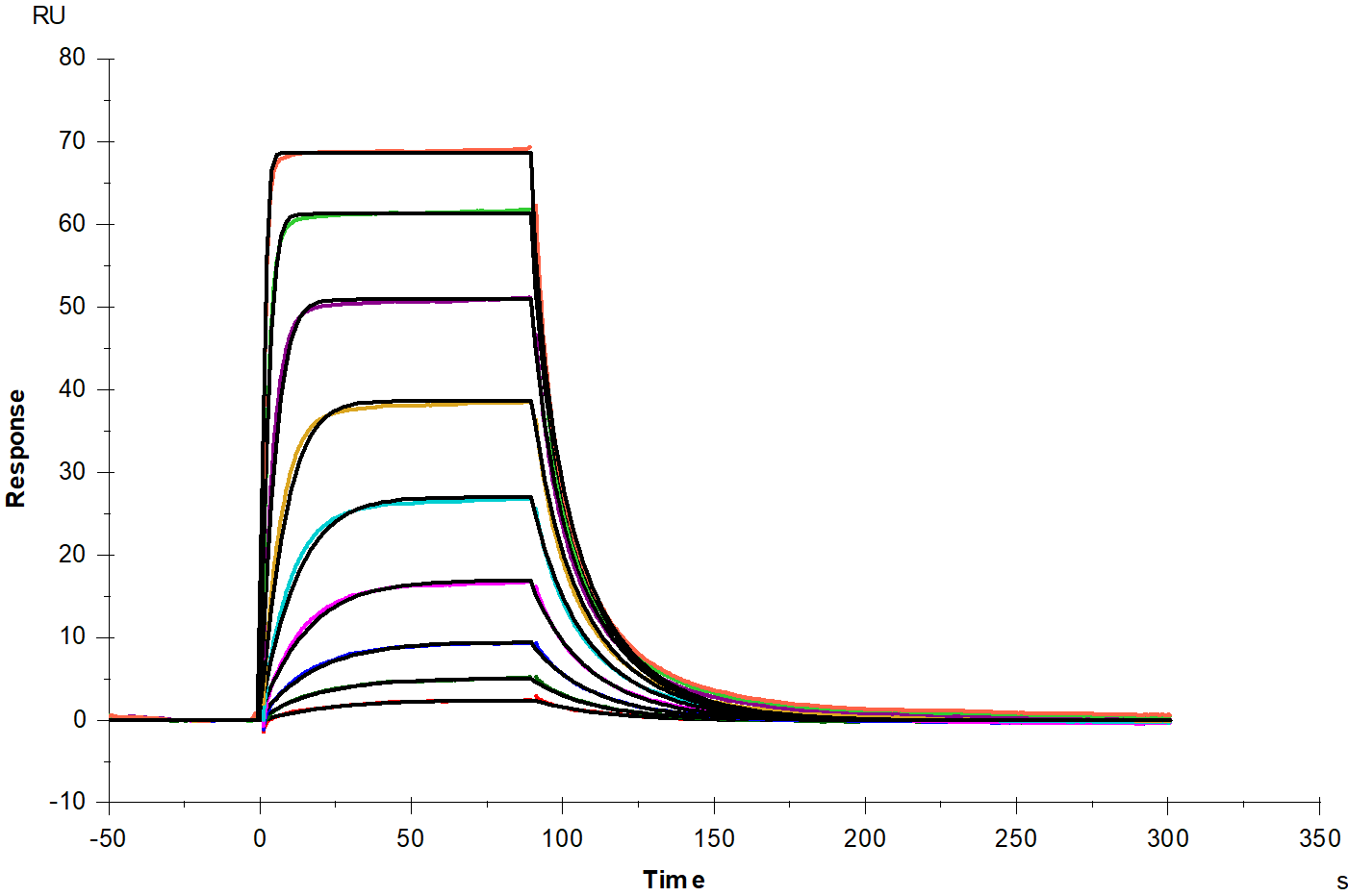 uPAR/CD87 His Tag Protein, Mouse
